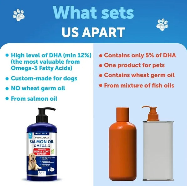 Salmon Oil for Dogs – Wild Alaskan Fish Oil Supplement (8 FL OZ)