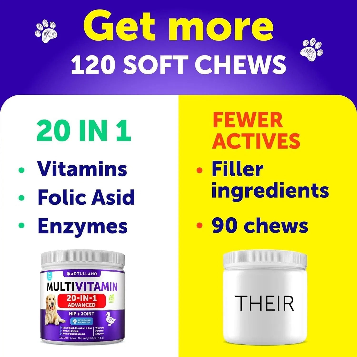 Multivitamin Chewables for Dogs 20-in-1 with Glucosamine – Joint, Immune & Skin Support (120 Chews)