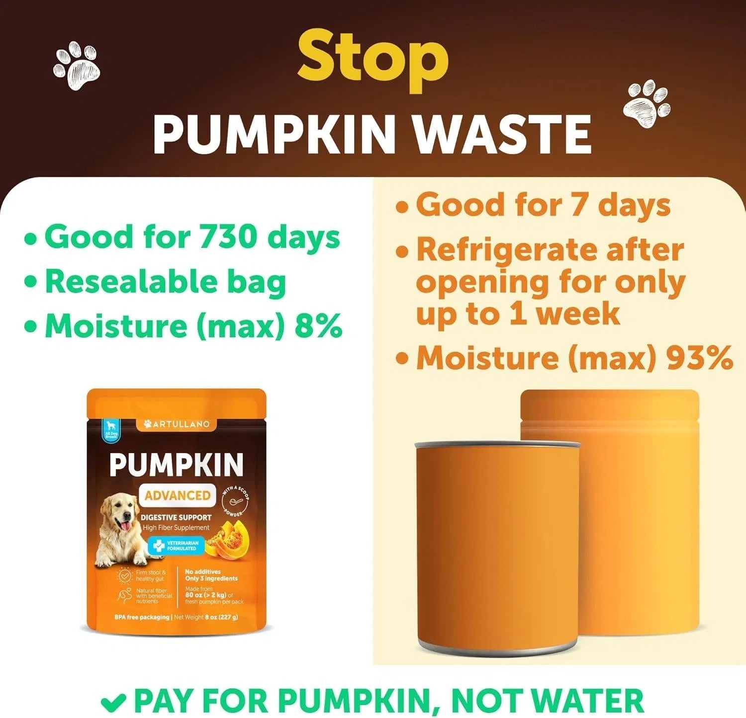 Dog Pumpkin Powder - Digestive Support & Fiber Supplement (8 oz)