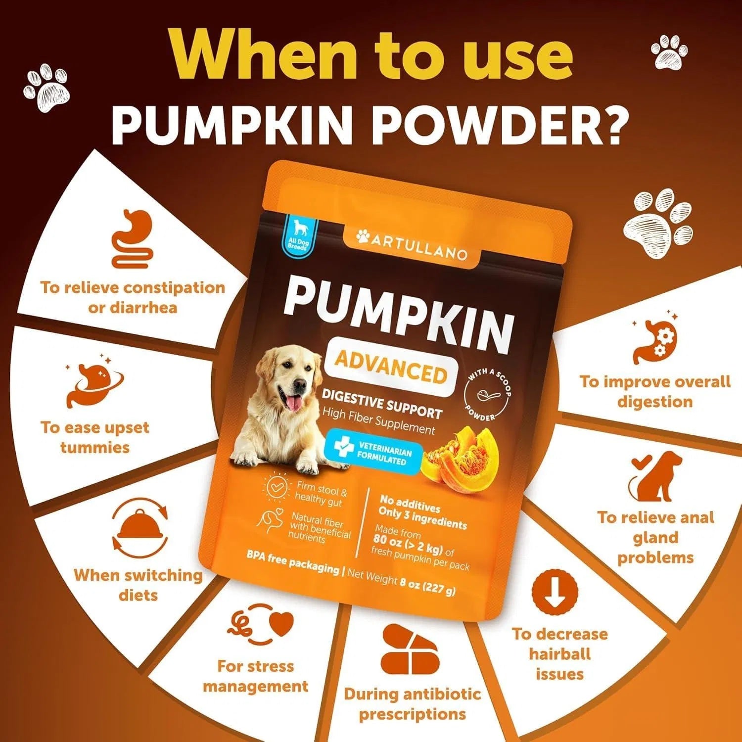Dog Pumpkin Powder - Digestive Support & Fiber Supplement (8 oz)