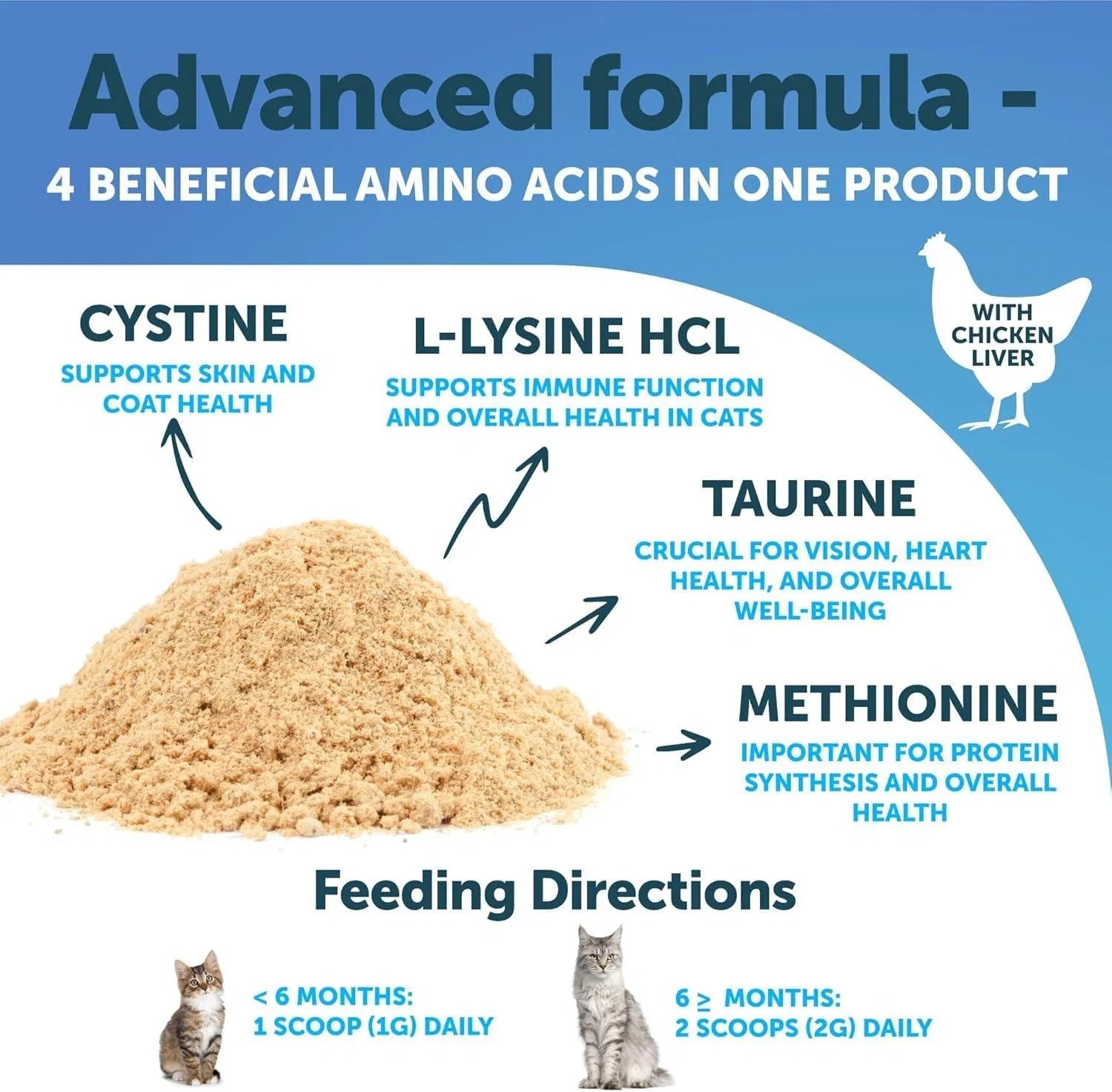 Cat L-Lysine Powder - 900mg Immune & Respiratory Support Supplement