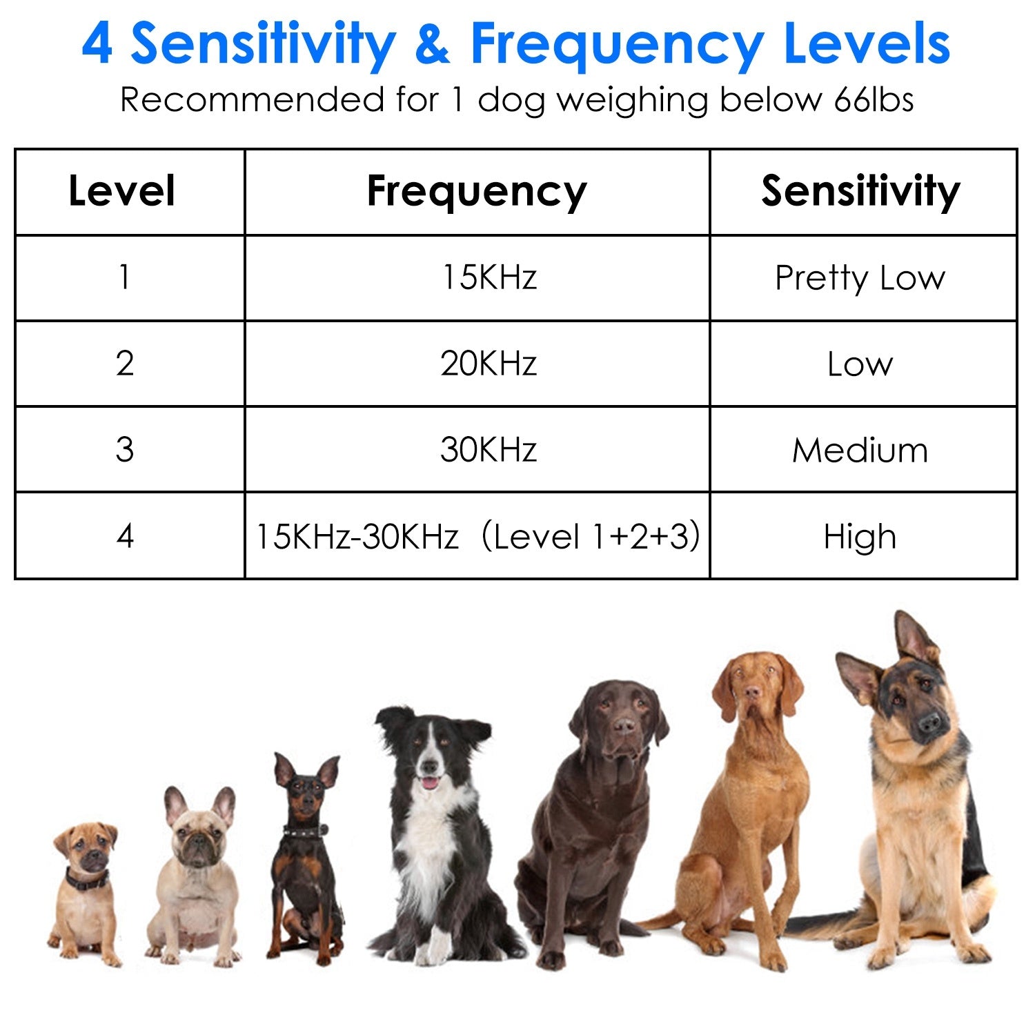 Ultrasonic Anti-Barking Device - 49ft Range with 4 Frequency & Sensitivity Levels