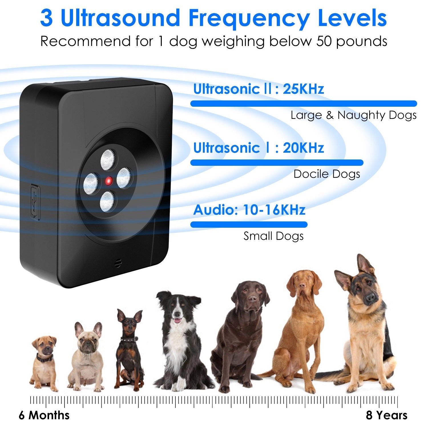 Ultrasonic Anti-Barking Device for Dogs