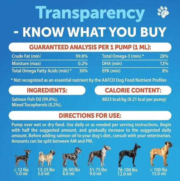 Salmon Oil for Dogs – Wild Alaskan Fish Oil Supplement (8 FL OZ)