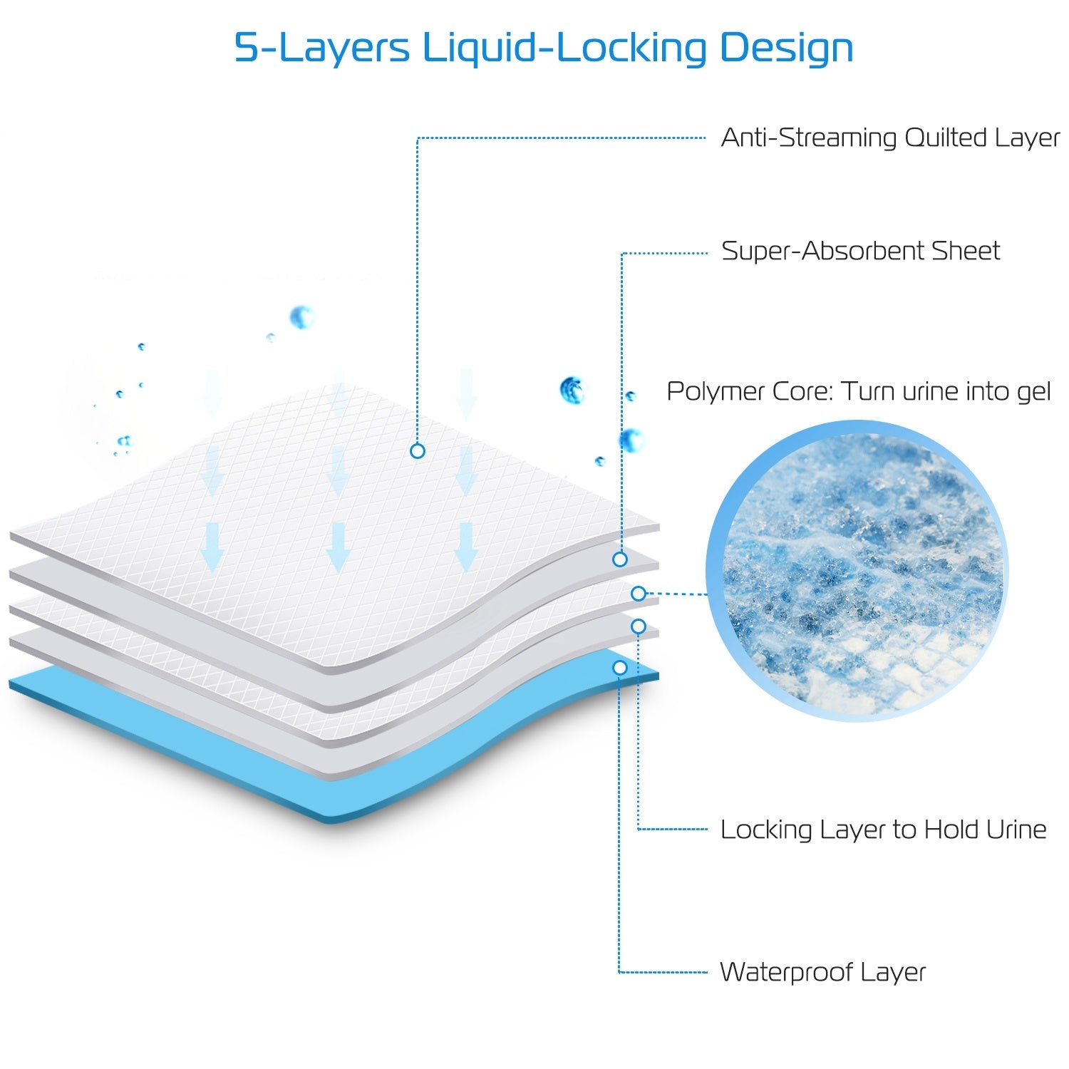 Dog Training Pads - 50 Pack Puppy Pee Pads (24" x 18")