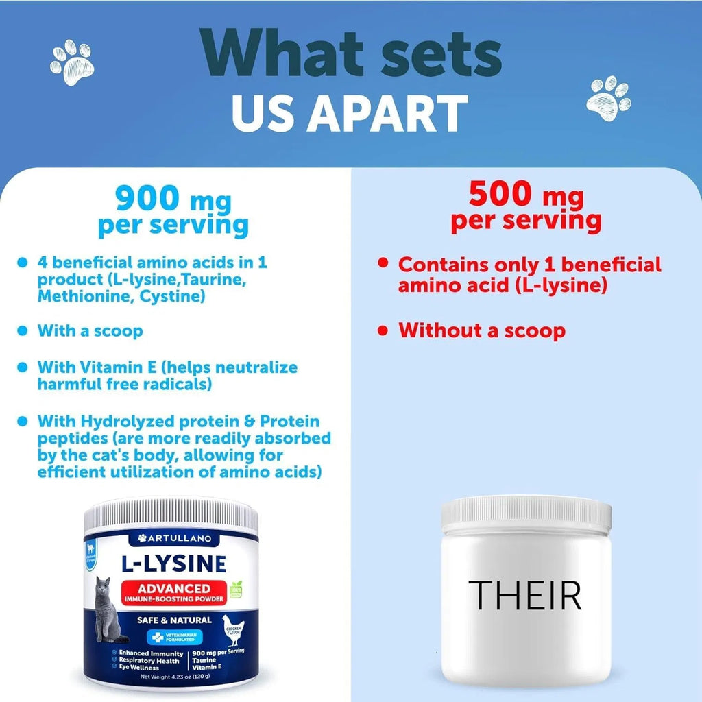Cat L-Lysine Powder - 900mg Immune & Respiratory Support Supplement
