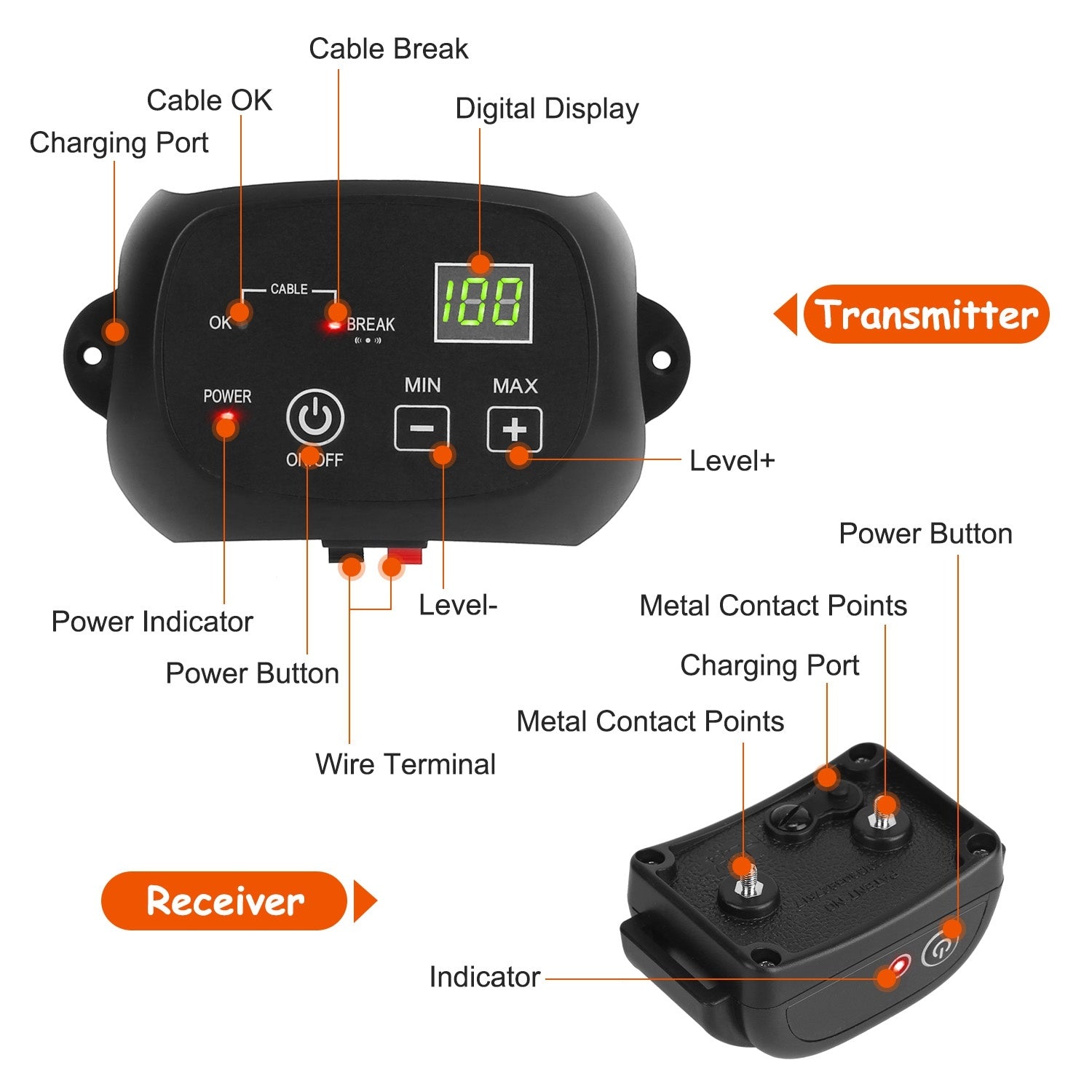 Dog Fence System - Underground Pet Containment with Waterproof Receiver