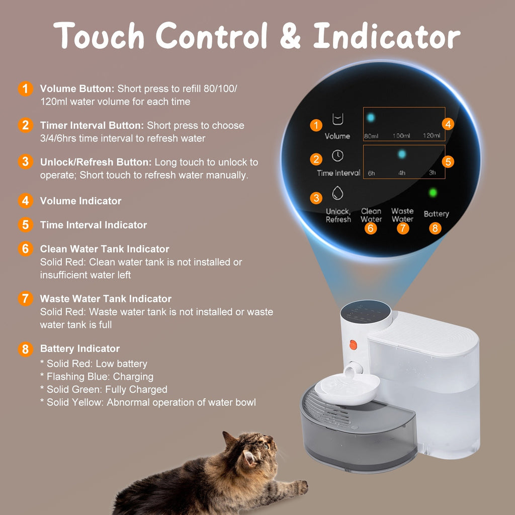 Smart Pet Water Fountain - 3L Automatic Dispenser