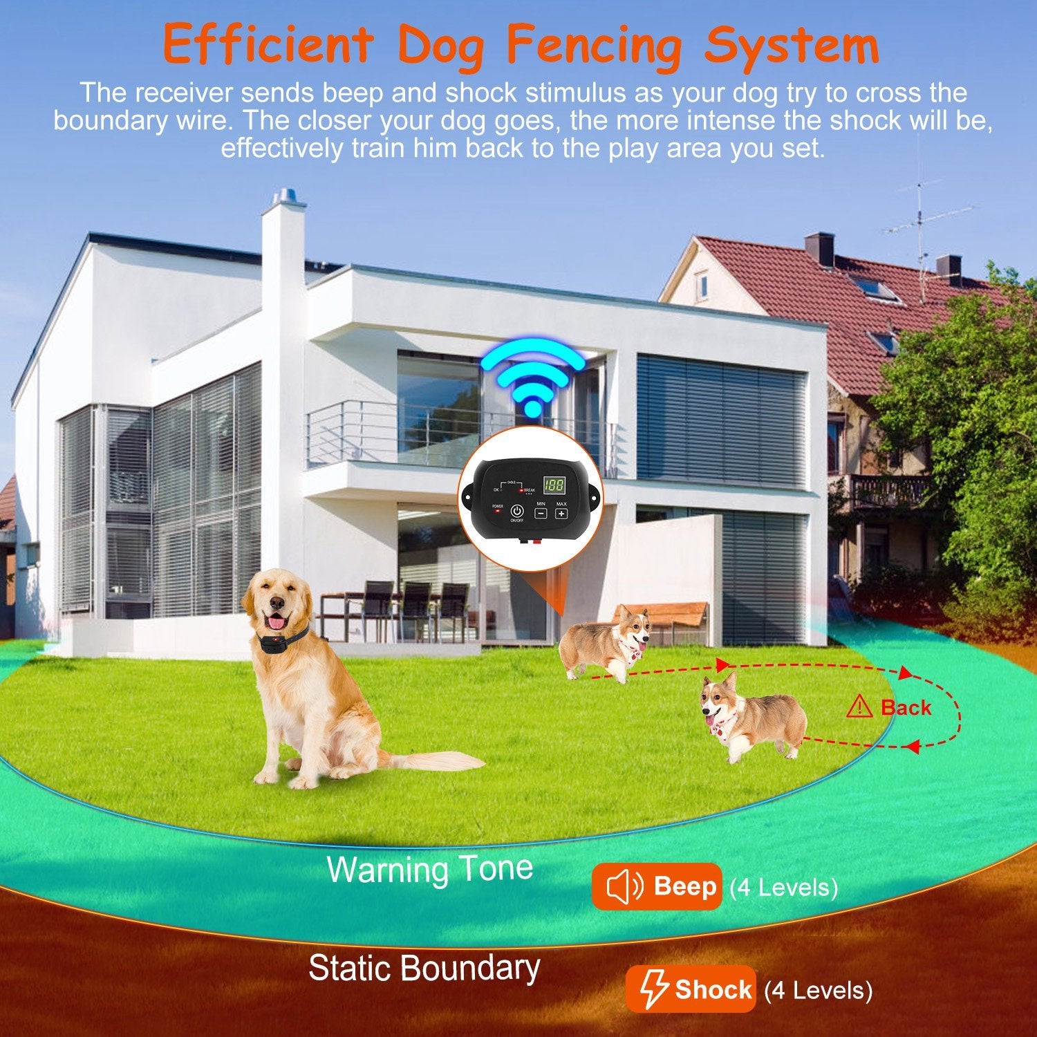 Dog Fence System - Underground Pet Containment with Waterproof Receiver