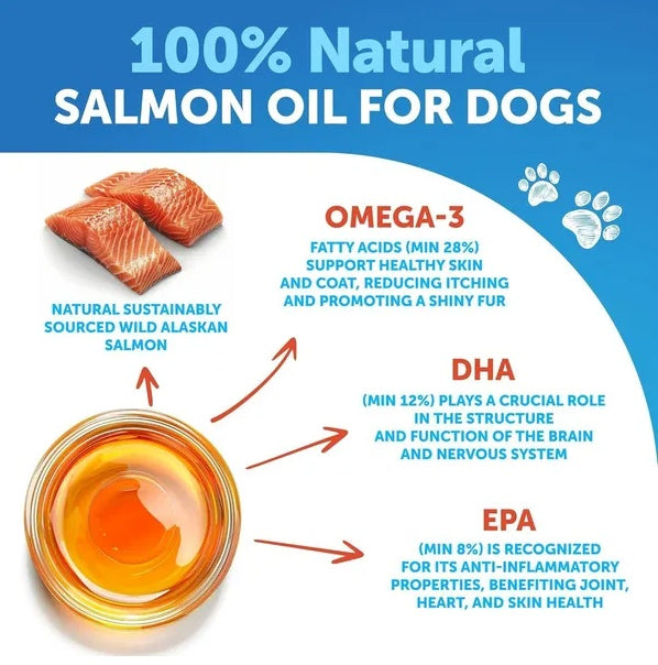 Salmon Oil for Dogs – Wild Alaskan Fish Oil Supplement (8 FL OZ)